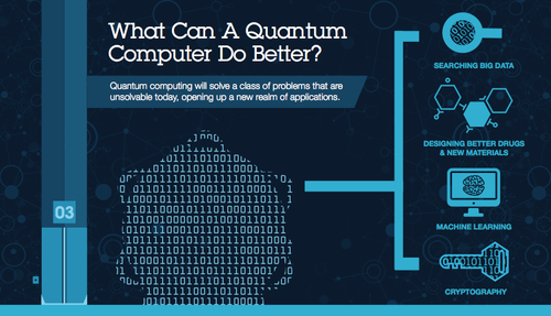 Quantum computing