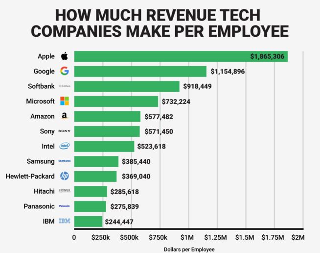 how much money does a computer technician make per hour