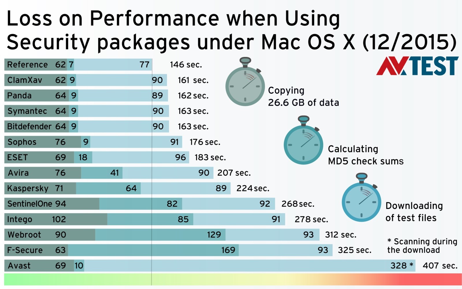 Best antivirus for mac os x 10 6