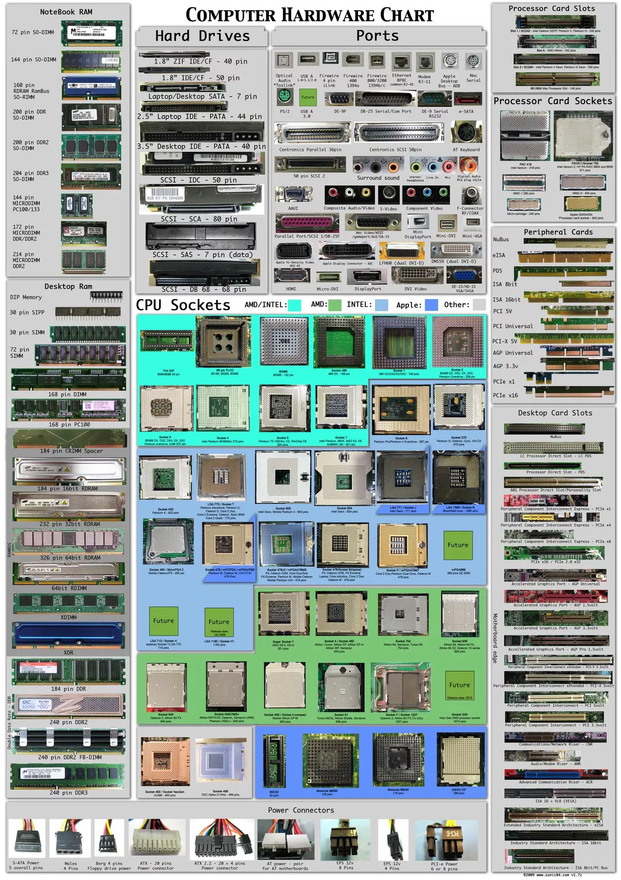 the complete computer hardware chart