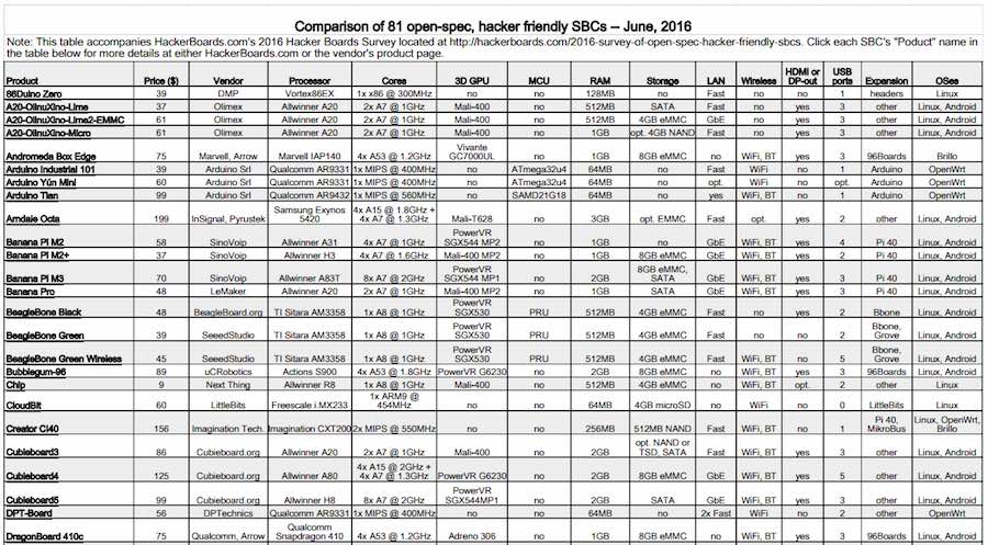 Computer Comparison Chart