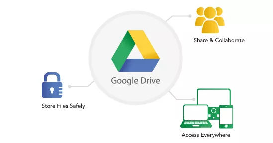 How to Get 2GB Free Google Drive Space by Checking Security Settings