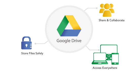 How to Get 2GB Free Google Drive Space by Checking Security Settings