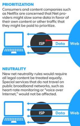 What is Net Neutrality and Why Should You Care? (The Ultimate Guide)