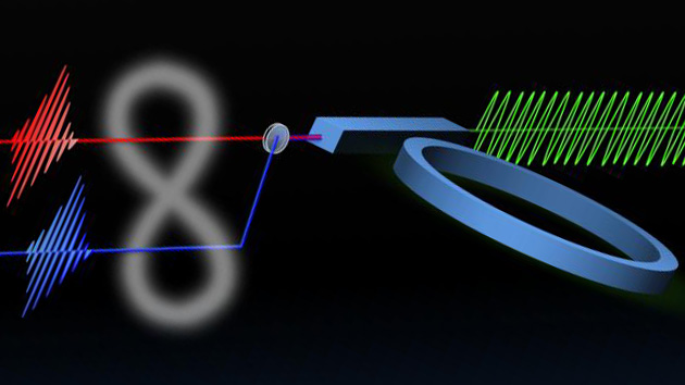 Photon entanglement ring resonator