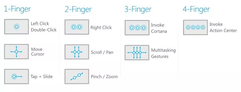 windows-10-trackpad-tochpad-new-gestures
