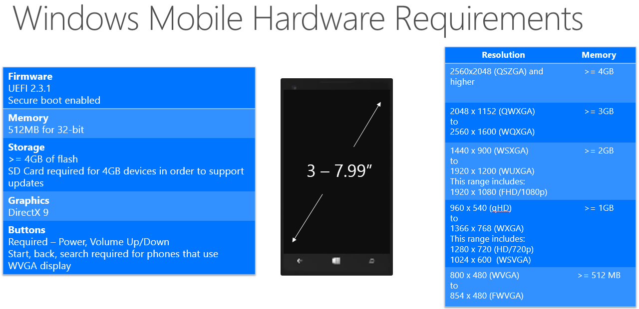 windows_10_mobile_hardware_requirements
