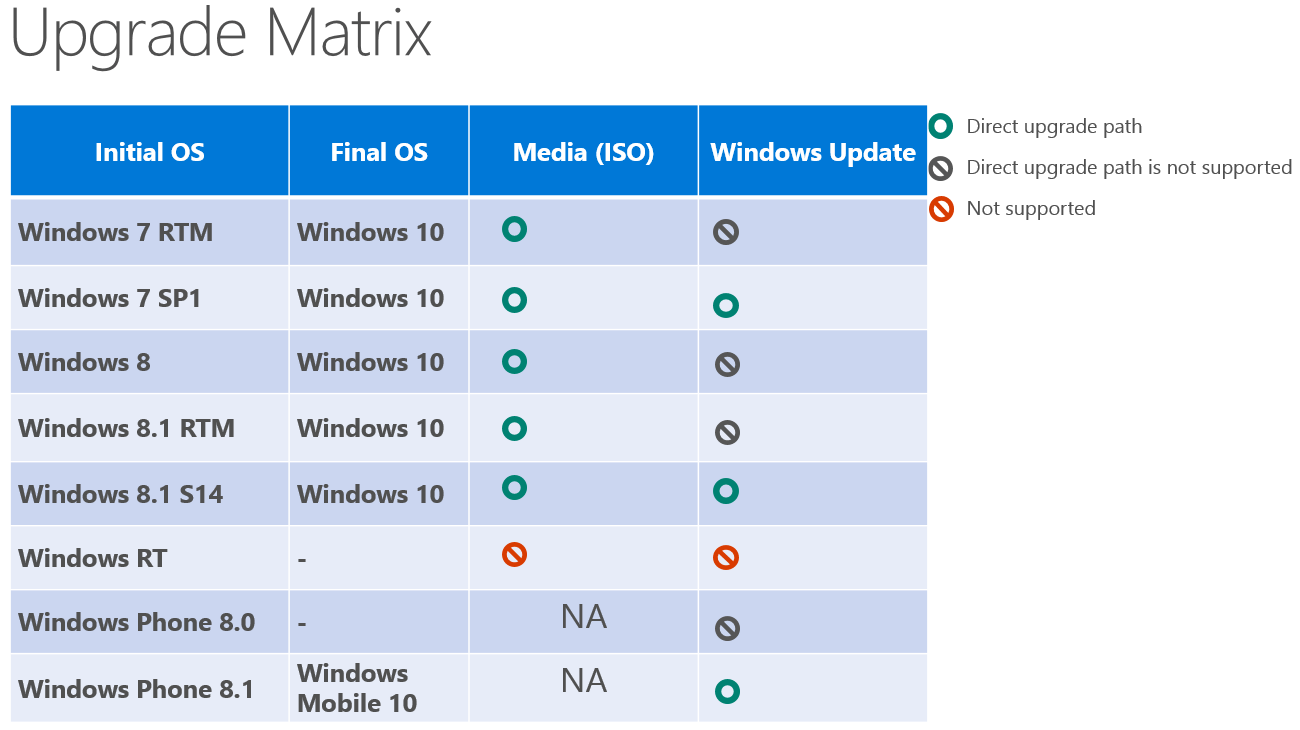 requirements to upgrade to windows 11