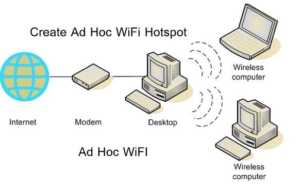 create ad hoc wifi network