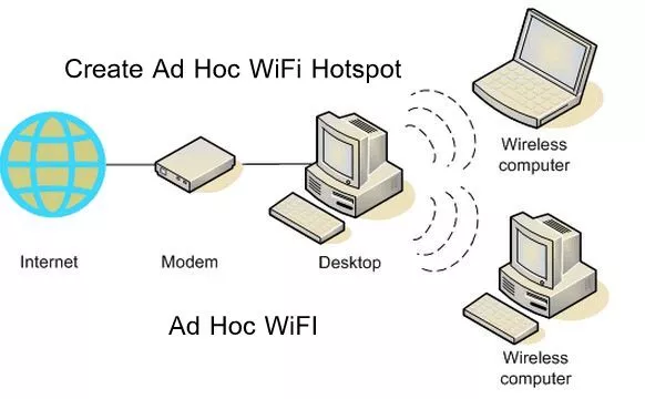 create ad hoc wifi network