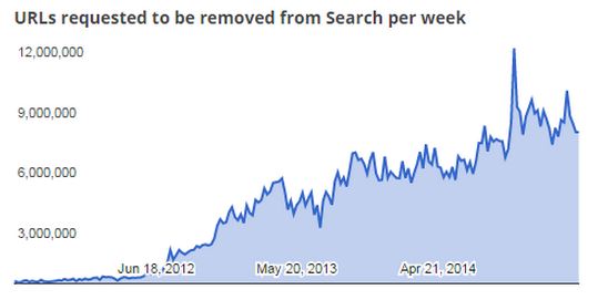 google-deletes-pirate-links-million-2015