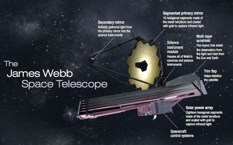 Top Reasons Why NASA’s James Webb Space Telescope Is Hubble's Perfect