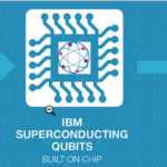 IBM-quantum-computer-strategy