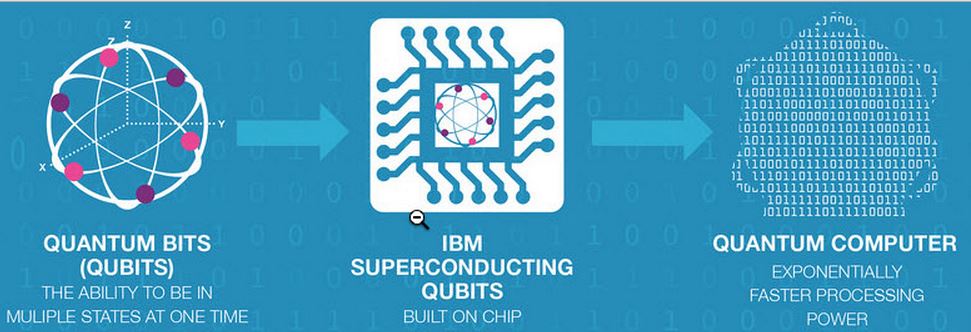 IBM-quantum-computer-strategy