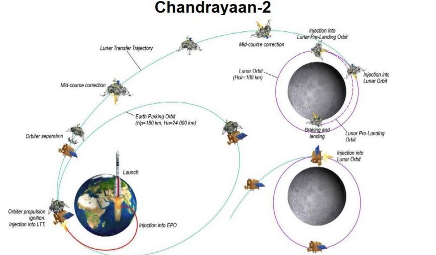 chandrayaan-2-india-moon