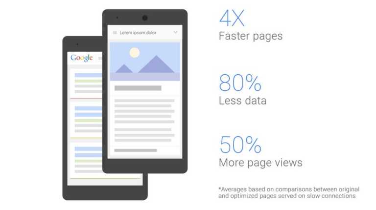 Google Making Websites on Mobile 4 Times Faster and Lighter