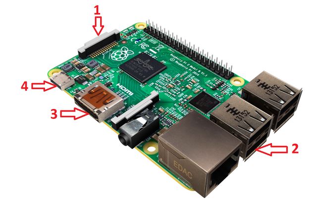 Raspberry Pi 2 Windows 10 Install - It's not what you think 