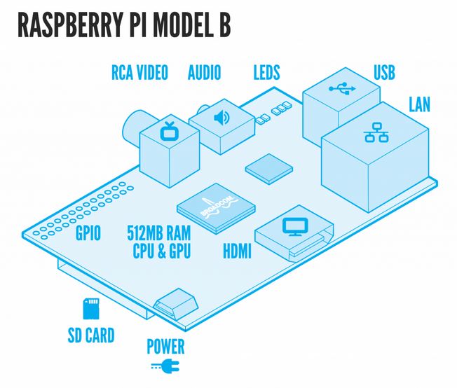 raspberry-pi-model-b-cheaper-