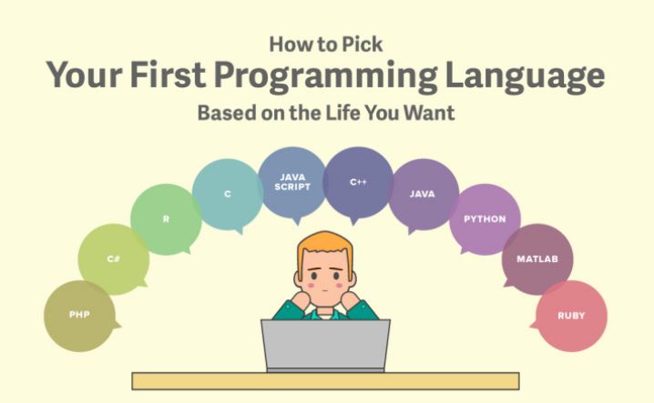 how-to-pick-choose-select-first-programming-language