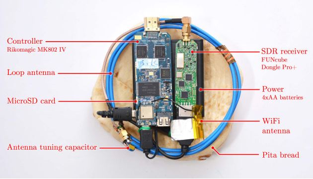 pita gadget hacks pc processor