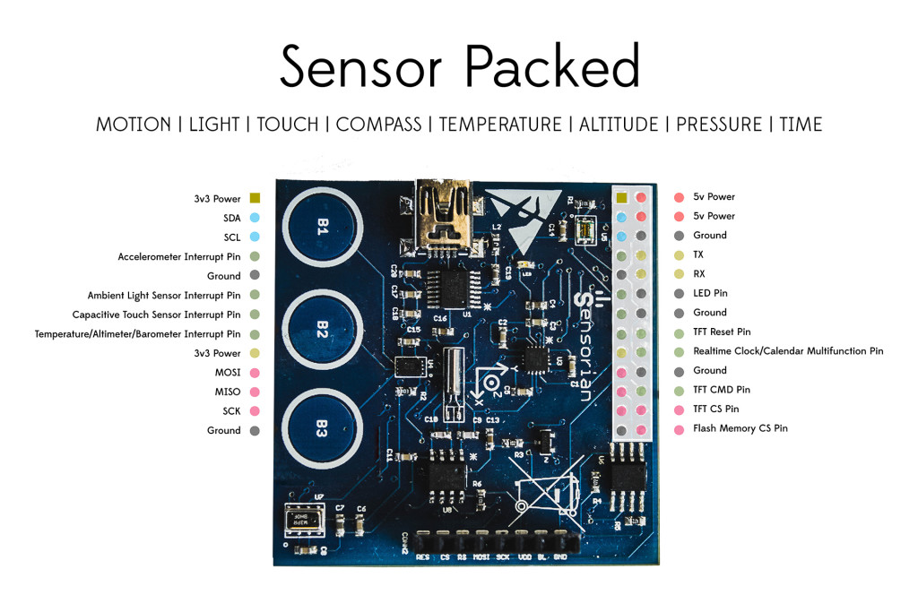 sensorian-sensor-packed1
