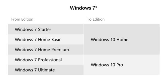 windows 7 ultimate price