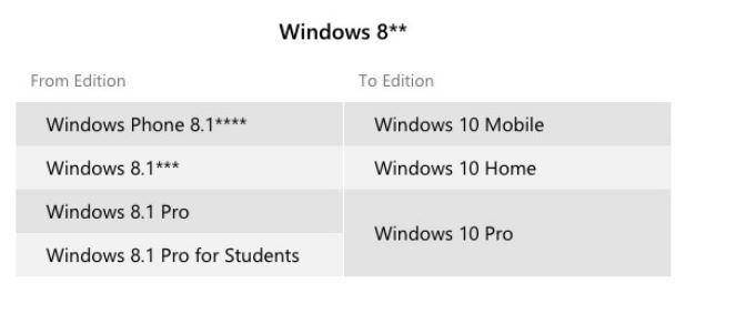  windows-7-windows-10-upgrade-matrix