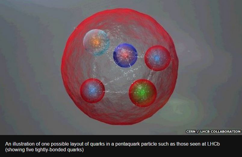 Possible-Quarks-Layout-Inside-a-Pentaquark