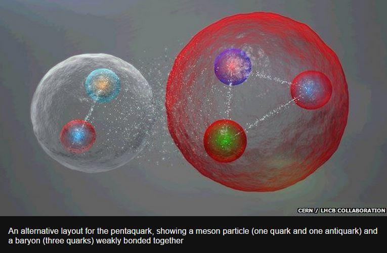 Quarks inside Meson and baryon respectively