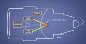 boeing laser fusion jet engine