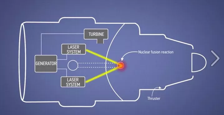 boeing laser fusion jet engine