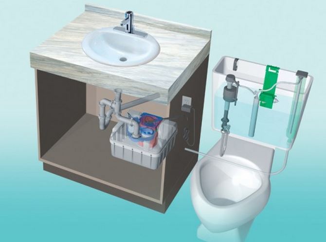 bathroom water conservation