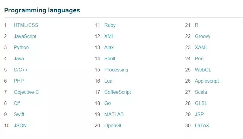most-popular-programming-language-hackathon