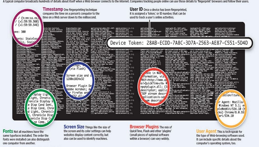 What is Traffic Fingerprinting and How is it Used to ... - 1049 x 596 jpeg 306kB