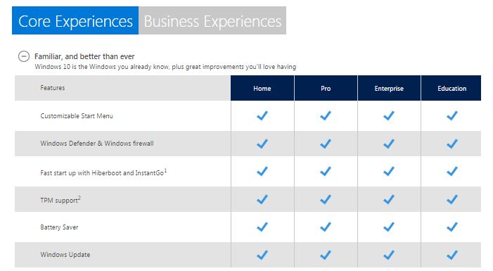 windows-10-versions-compared-best-features
