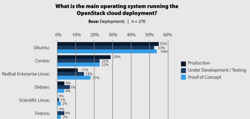 network-operating-system-pada-server-sharing-some-random-things