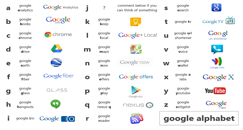 google-alphabet (2)