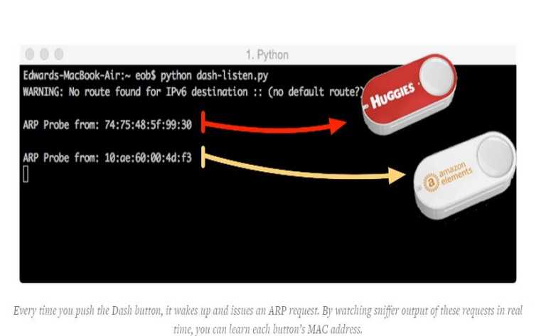 How to Hack Amazon Dash Buttons To Do Anything