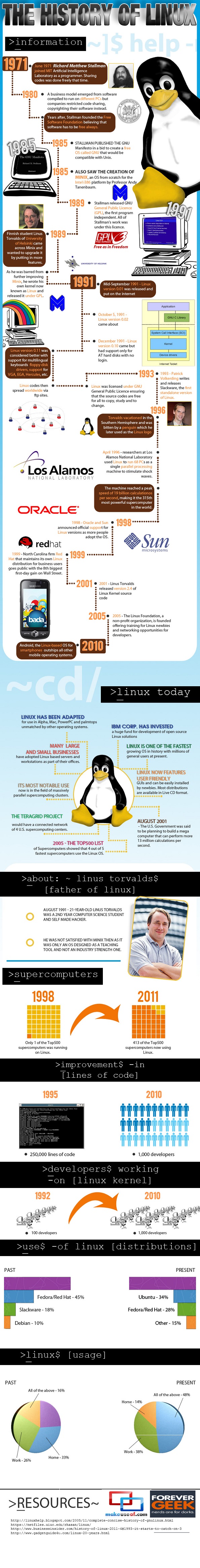the_history_of_linux
