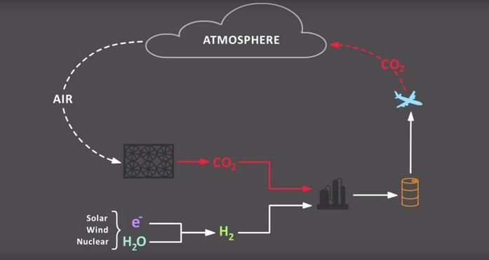Air-capture-forming-hydrocarbon-fuel