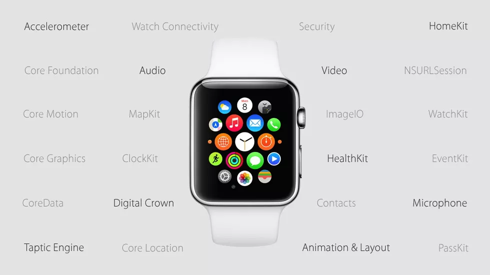 Apple Watch OS 2