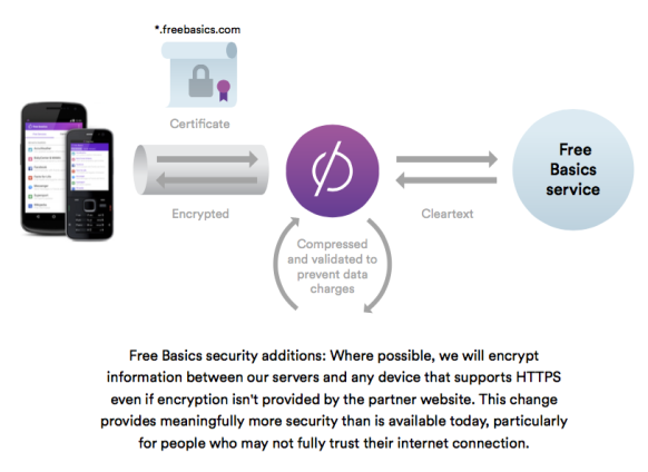 Free-Basics-Security-21-582x424