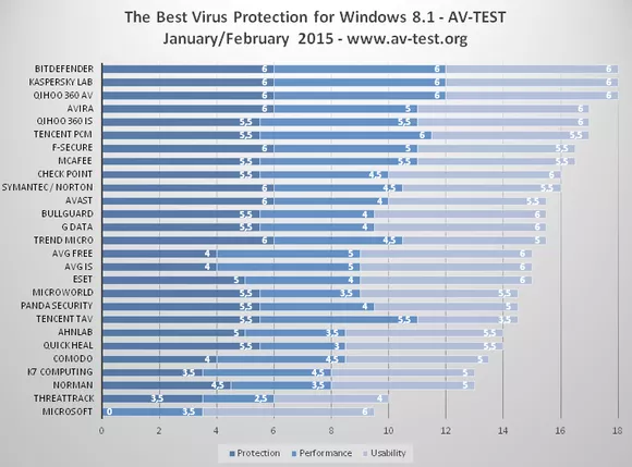 best-test-best-antivirus-2015-windows