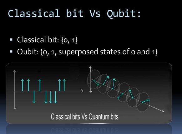 bit-qubit