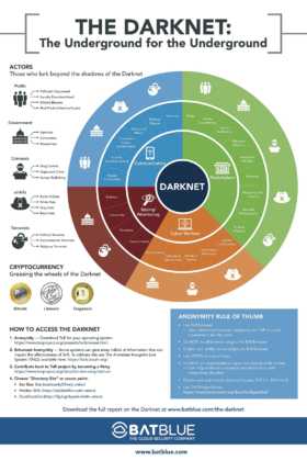 Darknet Illicit Drugs