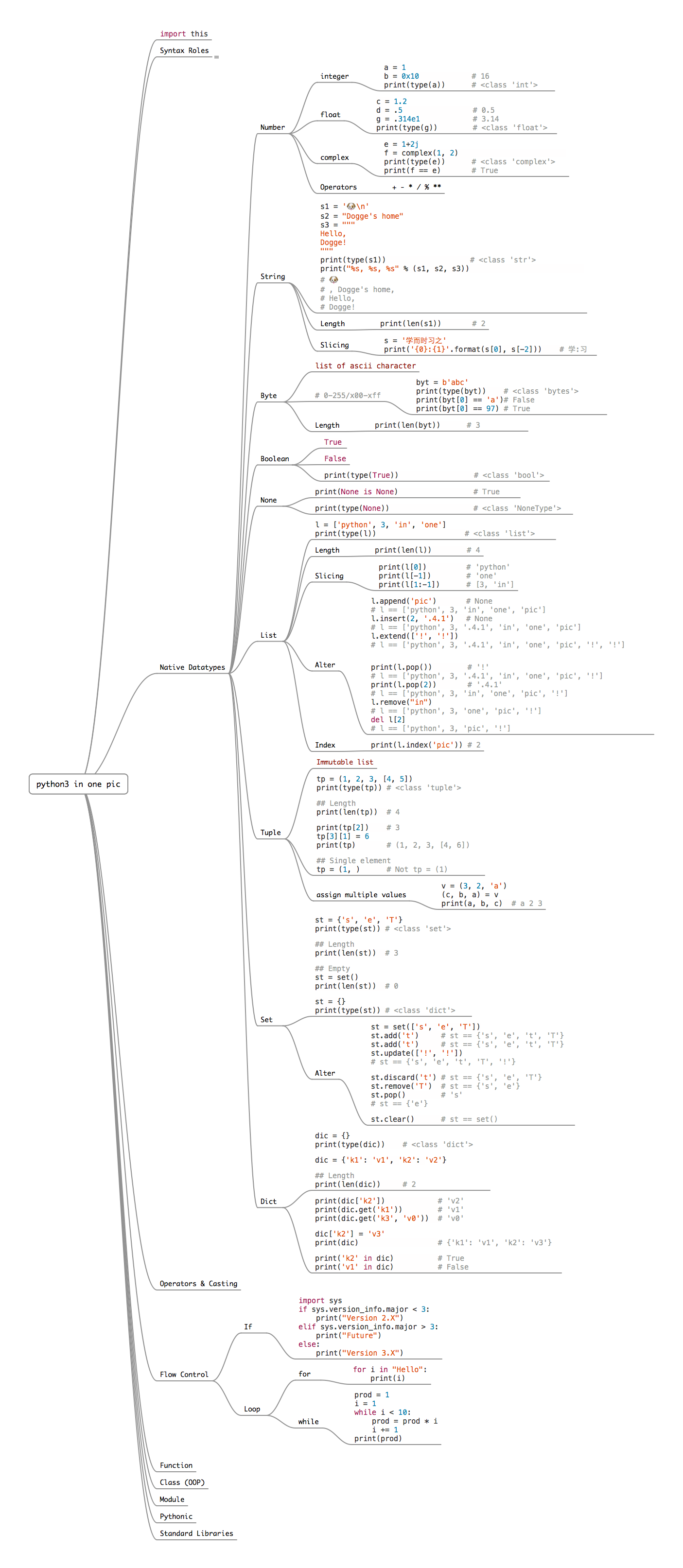 Python is one of the best language used by data scientist for various ...