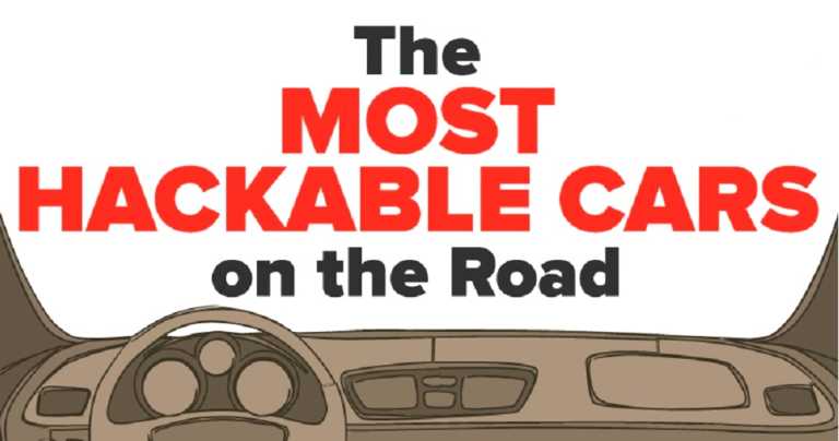 top-most-hackable-cars