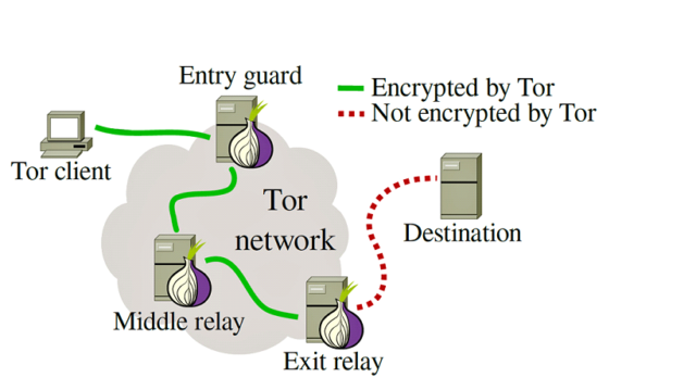 is tor safe other users