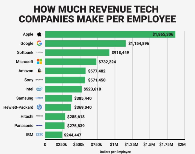 Tech-employee-pay