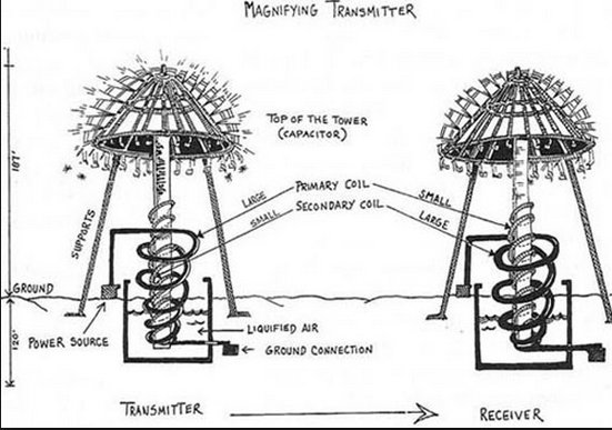 magnifying transmitter